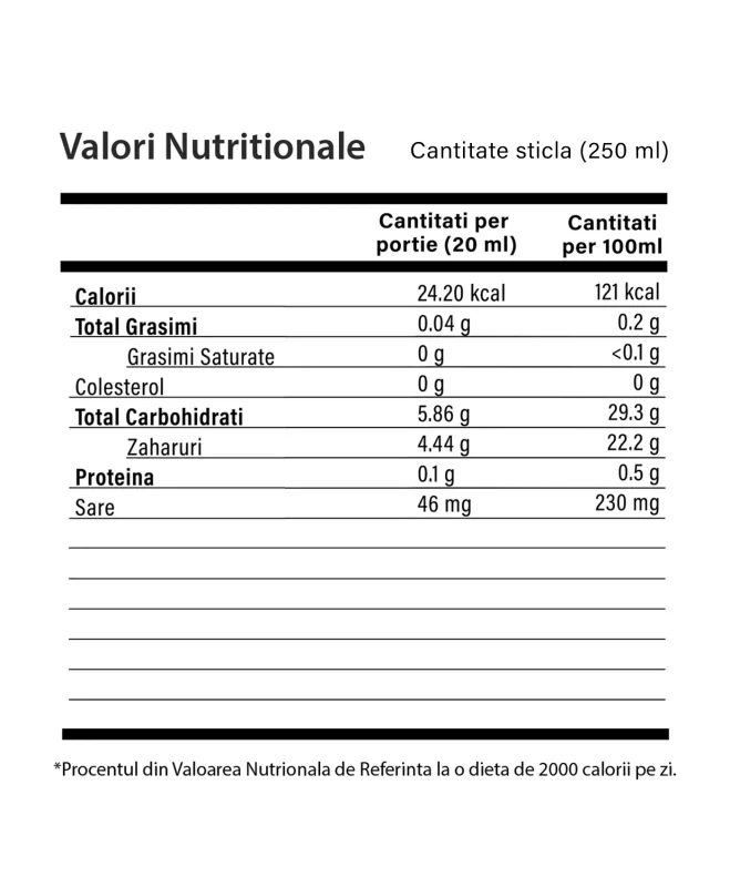 Hepalive pentru Sănătatea Ficatului – Sticlă cu 250 ml - Valori Nutritionale