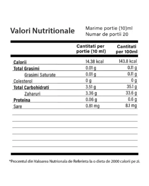 Circuven plus pentru circulația sangvină, picioare obosite și sănătate vasculară – 20 fiole