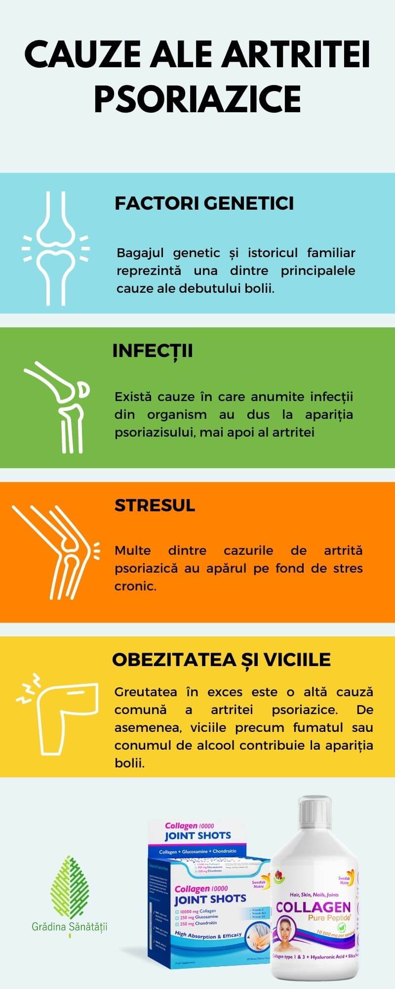 Cauze artrita psoriazica