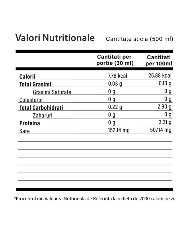 Siflex – Siliciu + Glucozamina – Sticla 500ml - Valori Nutritionale
